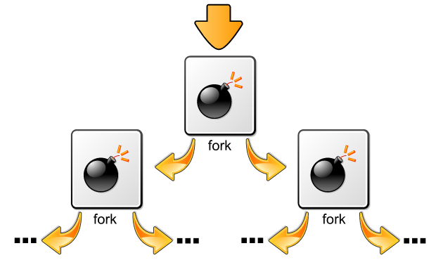 Fork bomb execution